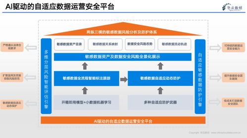 企業的數字化轉型 數據、算法與互聯網服務的融合驅動
