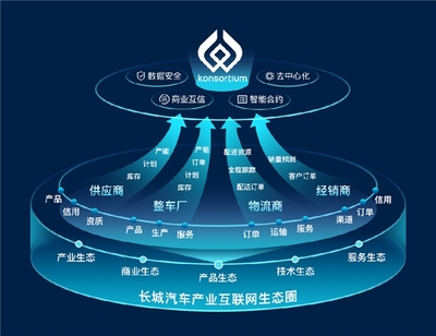 數智驅動，勇立潮頭 長城汽車榮膺IDC 2023年度雙料最佳獎項，領跑汽車產業互聯網數據服務新賽道